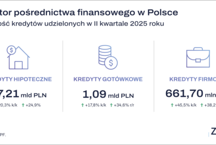 Sektor pośrednictwa finansowego w Polsce. Wyniki za II kw. 2025 r.