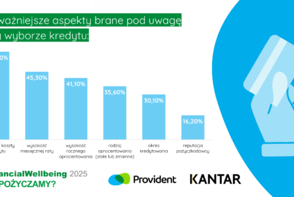 Zwyczaje finansowe Polaków: 4 na 10 z nas pożyczało pieniądze w ciągu ostatniego roku