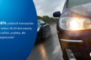 Ponad połowa młodych kierowców: jeżdżę szybko, ale bezpiecznie