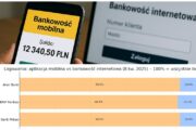 Raport: Bankowość mobilna i internetowa. Wskaźniki logowań klientów - II kwartał 2025
