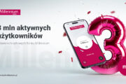 Bank Millennium ma już 3 miliony osób aktywnie korzystających z kanałów cyfrowych