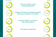 Pokolenie Zet i Silver więcej łączy niż dzieli w podejściu do finansów