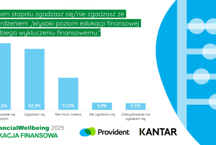 Włączenie finansowe: 2 na 3 Polaków uważa, że wiedza finansowa chroni przed wykluczeniem