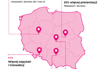 Obniżki stóp procentowych pobudzają rynek nieruchomości [komentarze]