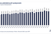 Rynek pożyczkowy w Polsce - wrzesień 2025
