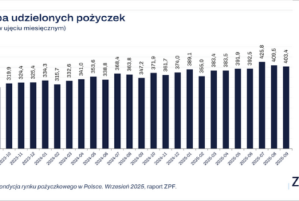 Rynek pożyczkowy w Polsce - wrzesień 2025