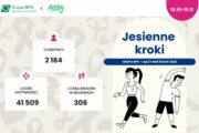 Zrzeszenie BPS podsumowało akcję na rzecz profilaktyki nowotworowej  