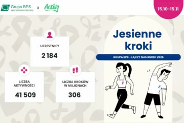 Zrzeszenie BPS podsumowało akcję na rzecz profilaktyki nowotworowej  