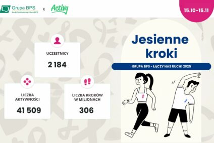 Zrzeszenie BPS podsumowało akcję na rzecz profilaktyki nowotworowej  