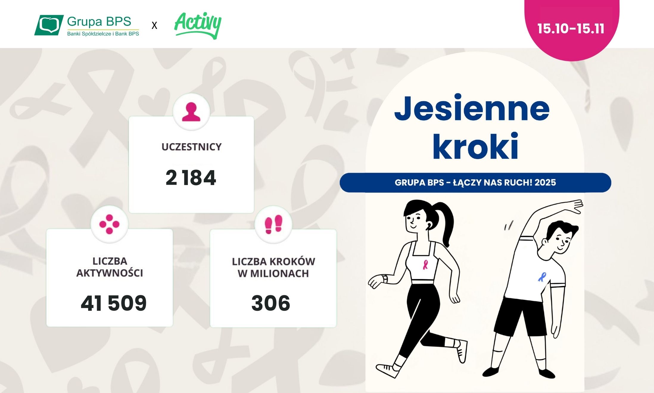 Zrzeszenie BPS podsumowało akcję na rzecz profilaktyki nowotworowej