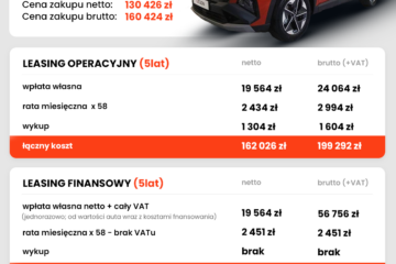 Ten leasing chroni przed niekorzystnymi zmianami przepisów podatkowych