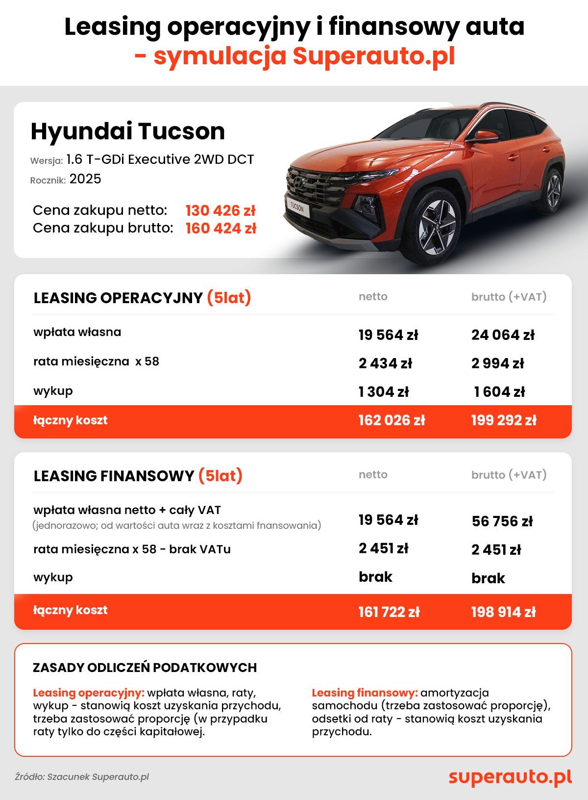 Ten leasing chroni przed niekorzystnymi zmianami przepisów podatkowych