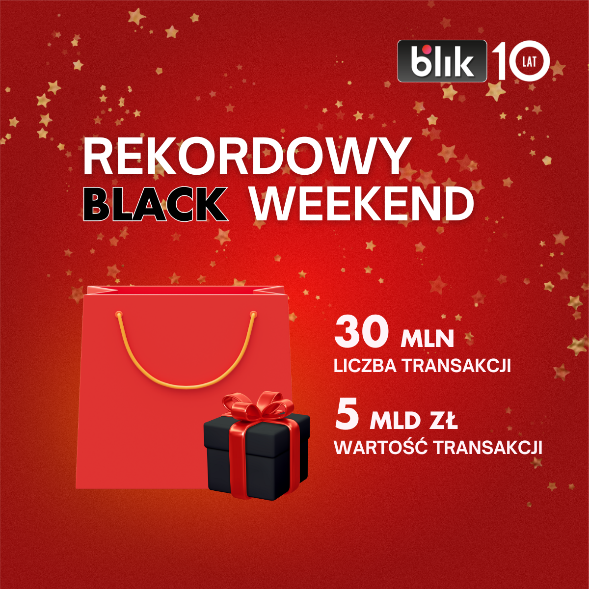 Rekordowy Black Weekend – Polacy zrealizowali 30 mln transakcji Blikiem wydając 5 mld złotych