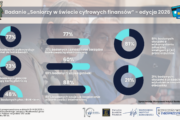 Seniorzy otwarci na nowoczesną bankowość, ale mają swoje potrzeby. Wyniki badania WIB