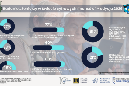 Seniorzy otwarci na nowoczesną bankowość, ale mają swoje potrzeby. Wyniki badania WIB