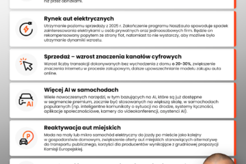 Reaktywacja małych aut miejskich i rok wyzwań dla segmentu premium. Prognozy na 2026 Reaktywacja małych aut miejskich i rok wyzwań dla segmentu premium. Prognozy na 2026