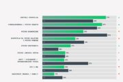 Chaos w finansach firm hamuje wzrost. Adyen i BCG pokazują, jak CFO mogą to zmienić