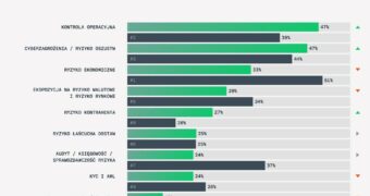 Chaos w finansach firm hamuje wzrost. Adyen i BCG pokazują, jak CFO mogą to zmienić