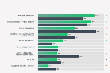 Chaos w finansach firm hamuje wzrost. Adyen i BCG pokazują, jak CFO mogą to zmienić