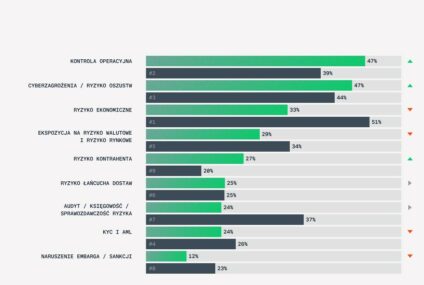 Chaos w finansach firm hamuje wzrost. Adyen i BCG pokazują, jak CFO mogą to zmienić
