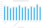 Zarobki absolwentów szkół wyższych w Polsce