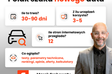 Polak szuka nowego auta nawet 3 miesiące