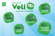 Pierwsze urodziny Veli – wirtualnej asystentki VeloBanku