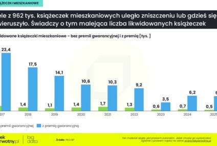 Książeczka mieszkaniowa z PRL – nawet zgubiona – wciąż może mieć znaczną wartość