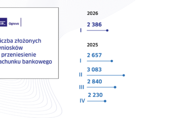 Przenoszenie rachunków bankowych w systemie Ognivo w I kw. 2026 r.