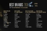 Kto w tym roku odbierze „Oscary Marketingu”? Znamy marki nominowane w 5. edycji Best Brands Poland