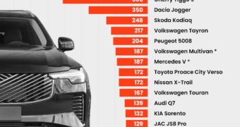 Polacy ruszyli po auta na wakacje