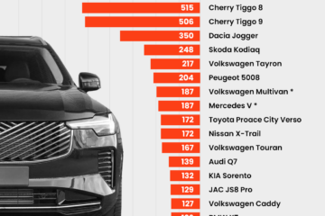 Polacy ruszyli po auta na wakacje