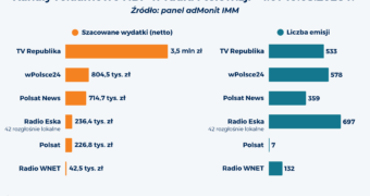 Gdzie NBP reklamuje rezerwy złota?