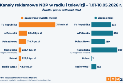 Gdzie NBP reklamuje rezerwy złota?