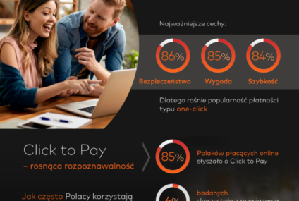 Badanie Mastercard: Płatności jednym kliknięciem przyszłością e-commerce? Połowa Polaków jest o tym przekonana
