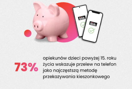 8 na 10 dzieci dostaje dodatkowe pieniądze na wakacje. Co ósme rezygnuje z aktywności z powodów finansowych