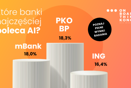 PKO BP, mBank i ING dominują w odpowiedziach AI o finansach