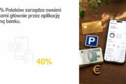 Santander Consumer Bank: 40 proc. Polaków zarządza swoimi finansami poprzez aplikację mobilną