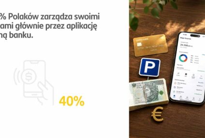 Santander Consumer Bank: 40 proc. Polaków zarządza swoimi finansami poprzez aplikację mobilną