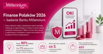 Badanie Banku Millennium pokazuje, że ponad 80 proc. Polaków niewiele wie o Osobistych Kontach Inwestycyjnych