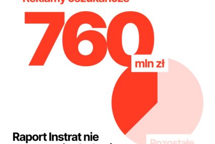 Brzoska proponuje odpowiedzialność platform za oszukańcze reklamy. Kampania 150%
