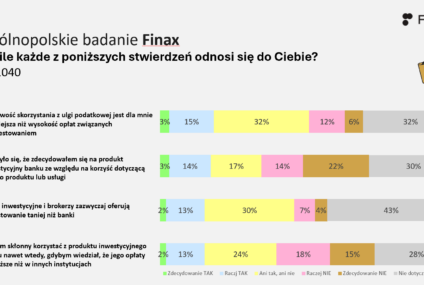 Co trzeci Polak dostał w banku ofertę inwestycji, choć przyszedł w innej sprawie